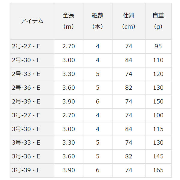 ダイワ 17 小継せとうち 2-36･E (釣り竿　磯竿)_1