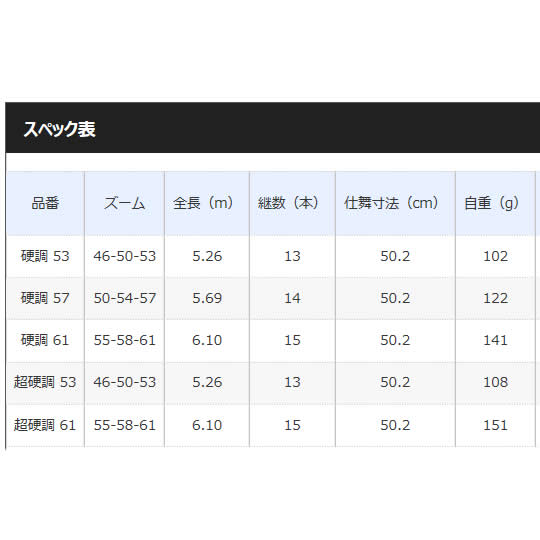 シマノ 渓峰尖 ZW 硬調 53 (渓流竿)