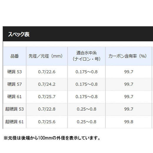 シマノ 渓峰尖 ZW 硬調 53 (渓流竿)
