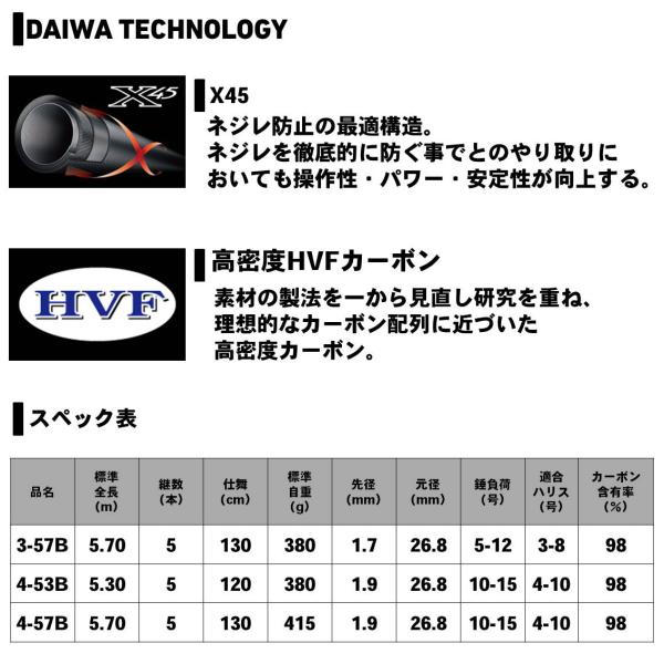 ダイワ 19 インプレッサ B遠投 4-57・Y (磯竿)【送料無料】_4