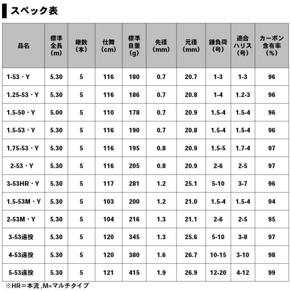 ダイワ 19 インプレッサ 1.5-53・Y (磯竿)【送料無料】_4