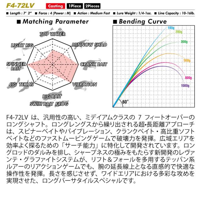 メガバス LEVANTE (レヴァンテ) JP 2pieces (2019) F4-72LV 2P (バスロッド ベイト)【送料無料】_1