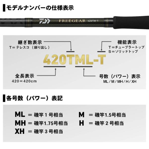 ダイワ 20 フリーギア 420TML-T (磯竿)【送料無料】_2