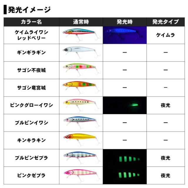 全12色】ダイワ サゴシーZ 95HS (サワラ ソルトルアー シーバス ミノー