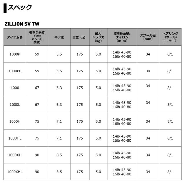 ダイワ ジリオン SV TW 1000XH 右ハンドル (ベイトリール)【送料無料