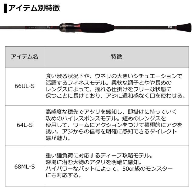 ダイワ 月下美人 MX アジングボート 64L-S・N (ジギングロッド)【送料無料】_3