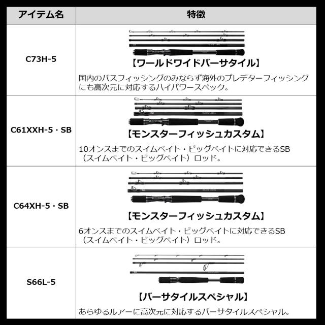 ダイワ ブラックレーベル トラベル S66L-5 (バスロッド スピニング)【送料無料】_3
