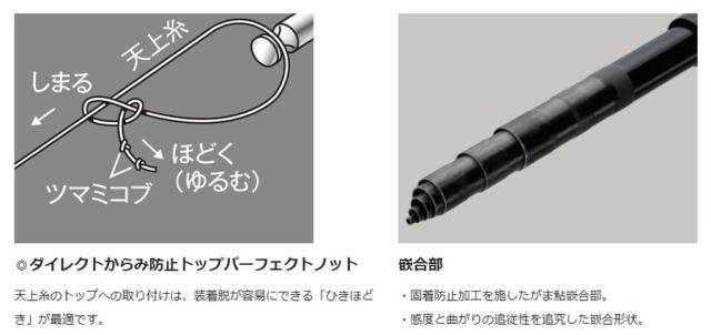 がまかつ がま鮎 パワーソニック 振抜荒瀬 9.0 (鮎竿)(大型商品A)_2