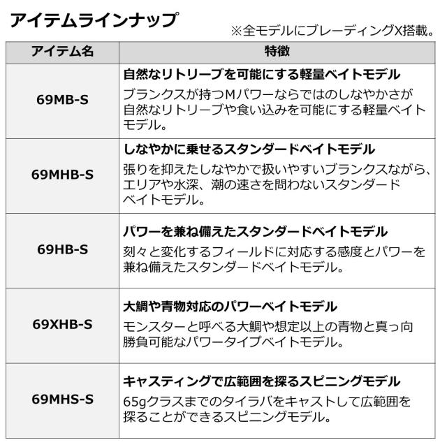 ダイワ 紅牙X 69HB-S (鯛ラバ タイラバロッド)_4