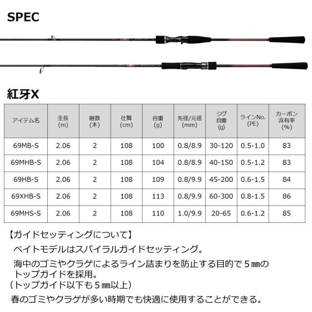 ダイワ 紅牙X 69HB-S (鯛ラバ タイラバロッド)_5
