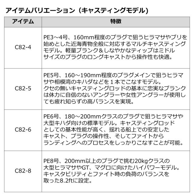 ダイワ アウトレイジ OUTRAGE C79-3 (キャスティングロッド ヒラマサ ブリ カツオ シイラ)(大型商品A)_3