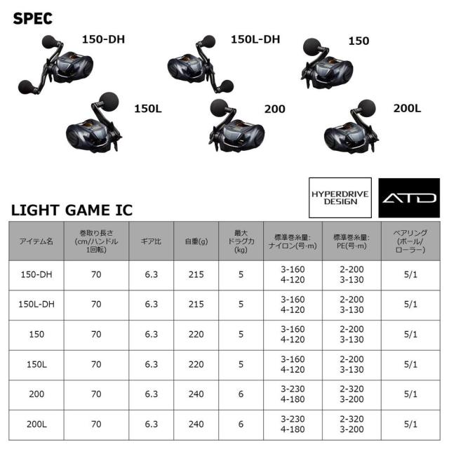 ダイワ ライトゲーム IC LIGHT GAME IC 200L (両軸リール カウンター付 左)【送料無料】_4