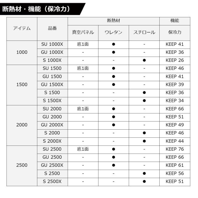 ダイワ クールラインアルファ3 GU2000 (クーラーボックス 釣り 中型)_5