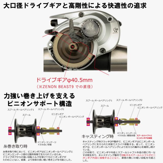 アブガルシア ZENON BEAST9-L 左ハンドル (ベイトリール)【送料無料】_2