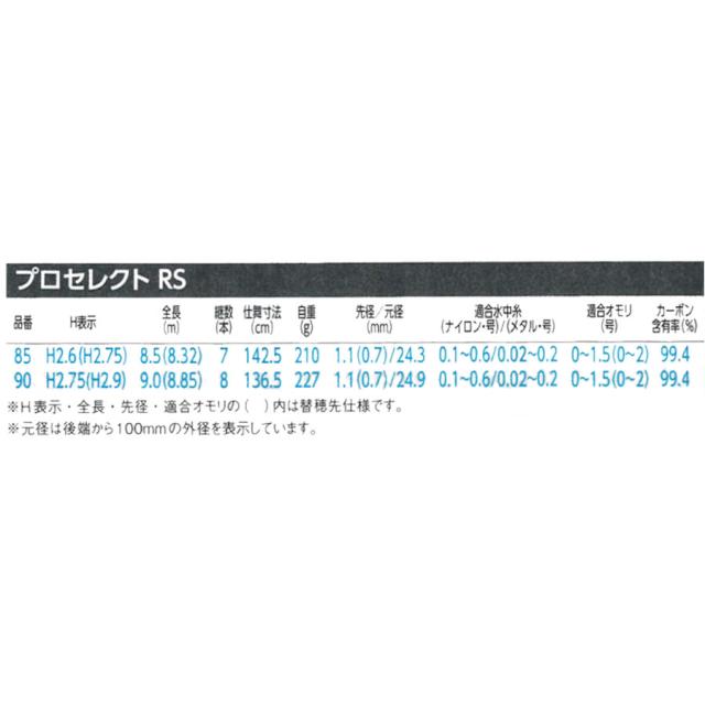シマノ 23 プロセレクトRS 90 (鮎竿)(大型商品A)