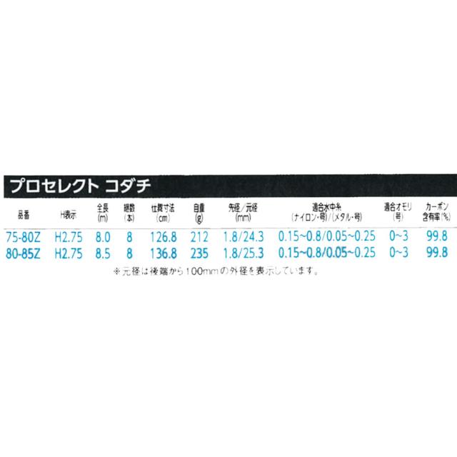 シマノ 23 プロセレクトコダチ 小太刀 80-85Z (鮎竿)(大型商品A