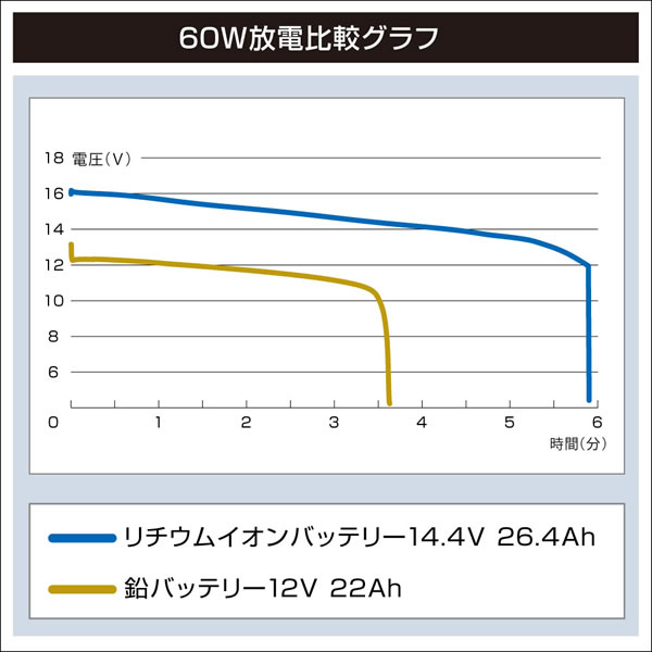 BMO リチウムイオンバッテリー 14.4V 26.4Ah 10A0006 (ボート備品)【送料無料】_2