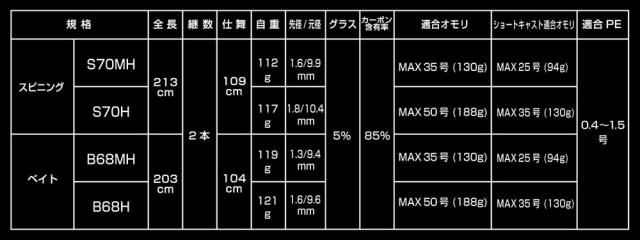 ハリミツ VOL 墨族大剣リミテッド S70H (エギングロッド スピニング)【送料無料】_2