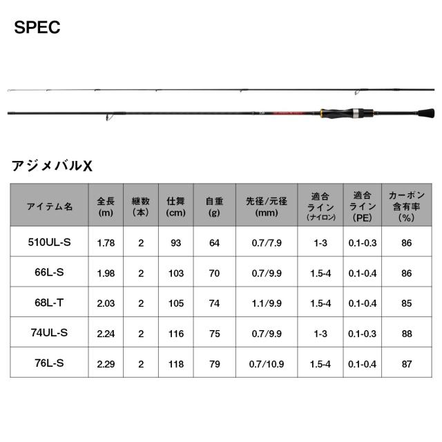 ダイワ アジメバルX 74UL-S (アジング メバリング ロッド 竿)_5