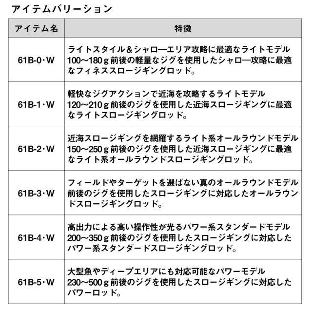 ダイワ 23 ソルティガ SJ 61B-3 W (ジギングロッド)(大型商品A)_5