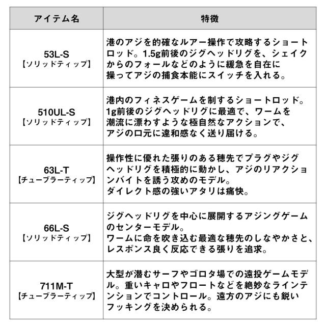 ダイワ 23 月下美人エア アジング 53L-S W (アジングロッド)【送料無料】_3