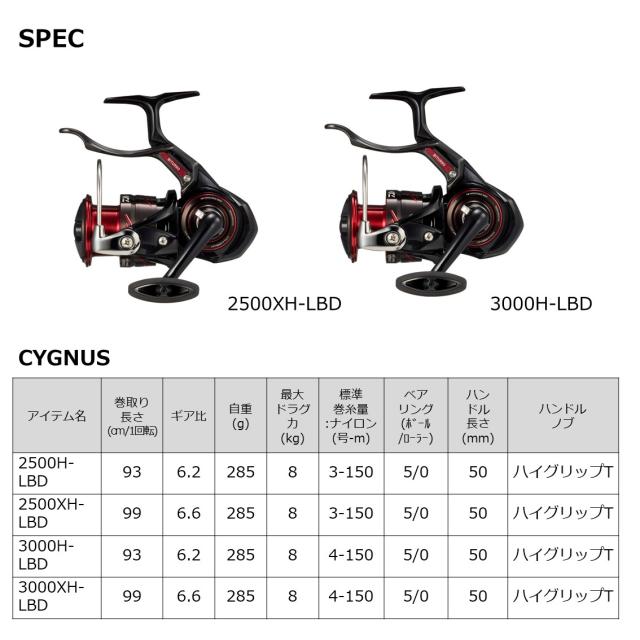 ダイワ 23 シグナス 2500H-LBD (レバーブレーキ スピニングリール