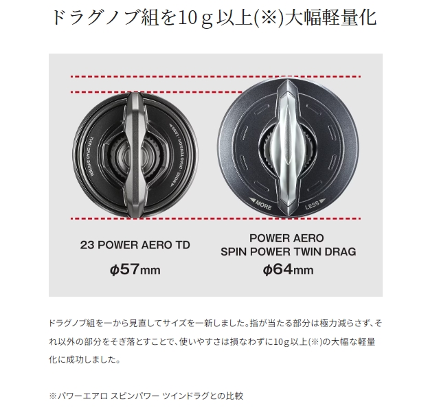 シマノ 23 パワーエアロTD 標準 (遠投スピニングリール)【送料無料】_1