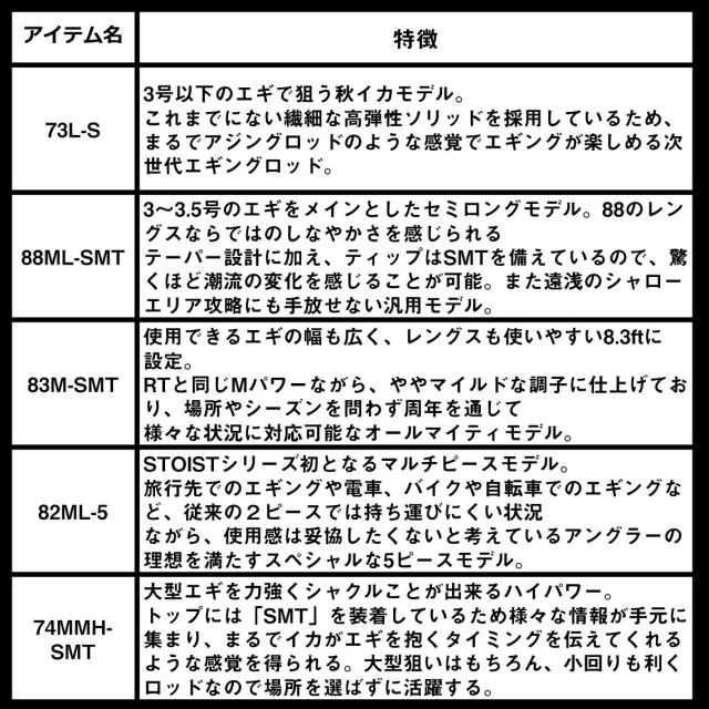 ダイワ エメラルダス STOIST ST（アウトガイドモデル） 74MMH-SMT (Daiwa エギングロッド 竿 釣り)【送料無料】_5