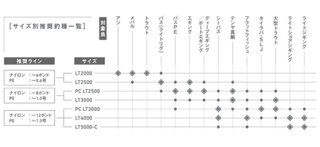 スポーツライフプラネッツ SLPW EX LTスプール2 4000S 82273 (リール カスタムパーツ)【送料無料】_2