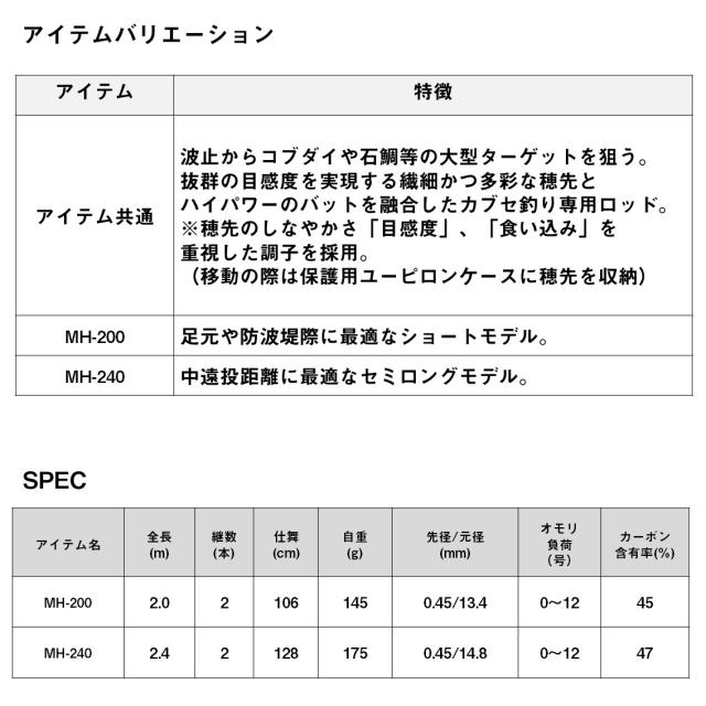 ダイワ バトルゲームカブセ MH-200 (Daiwa 竿 ロッド 磯 海 釣り 2ピース)【送料無料】_4