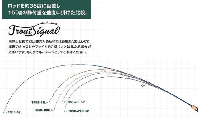 ジャクソン トラウトシグナル TRSS-62L OLV オリーブ (エリアトラウト ロッド 管釣り 竿 釣り 2ピース)_3