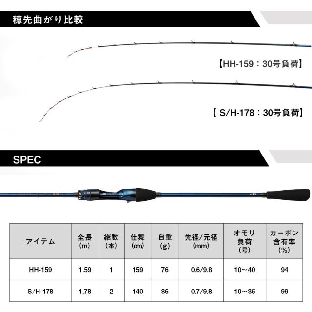 ダイワ 極鋭カットウフグ S/H-178 (Daiwa 竿 ロッド 船 海 釣り) (大型商品A)_5