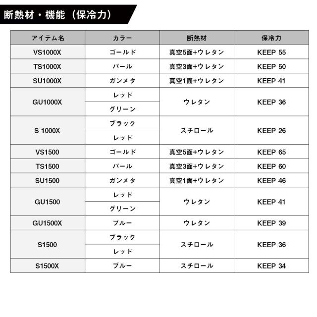 ダイワ クールラインアルファ3 VS1000X ゴールド (クーラーボックス 釣り 小型)【送料無料】_5