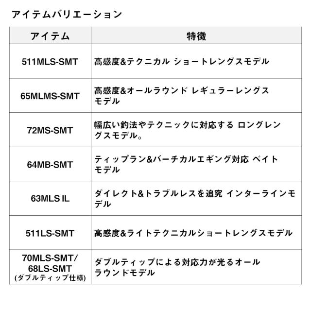 ダイワ 23 エメラルダスEXボート 70MLS-SMT/68LS-SMT W (Daiwa エギングロッド ２ピース)【送料無料】_3