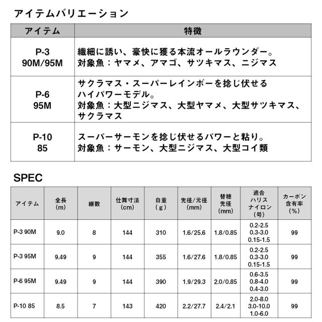 ダイワ 遡 P-10 85 (Daiwa 竿 ロッド 渓流 釣り)(大型商品A)_4