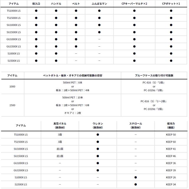 ダイワ クールラインアルファライトソルト TS1500X エメラルド (クーラーボックス 釣り 小型)【送料無料】_8