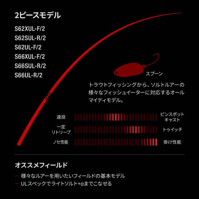 シマノ 24 ワールドシャウラ テクニカルエディション S62SUL-R/2 (バス