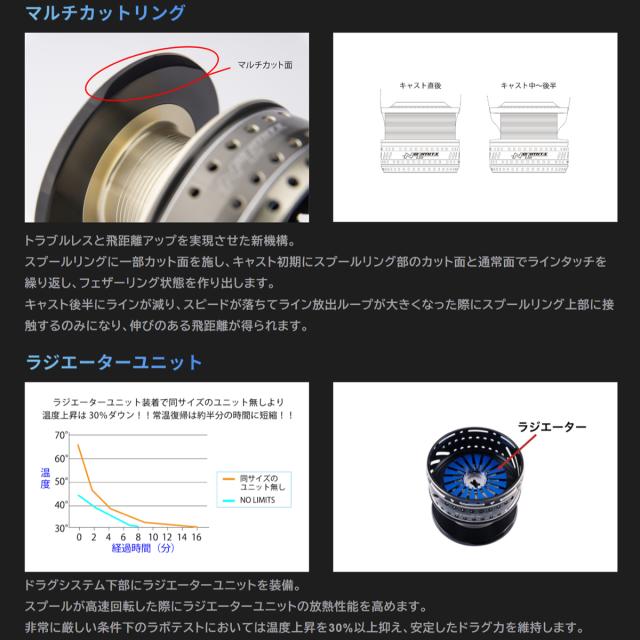 スタジオオーシャンマーク NL スプール 20SW6000S (24) (リール カスタムパーツ)【送料無料】_1