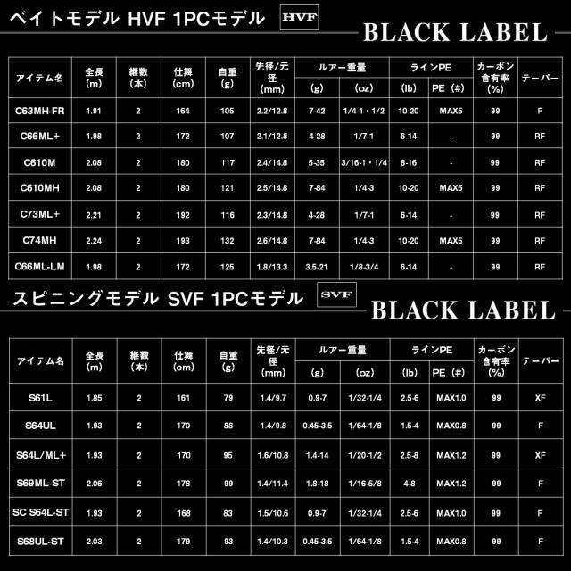 ダイワ 25 ブラックレーベル C 66M-ST (Daiwa ブラックバス ロッド 竿