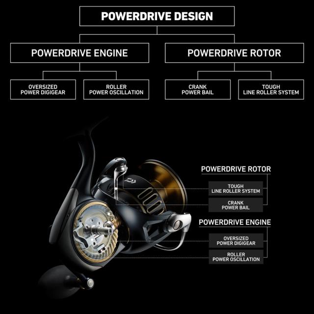 ダイワ 25 ソルティガ 14000-XH (Daiwa オフショア ジギング リール)【送料無料】_2