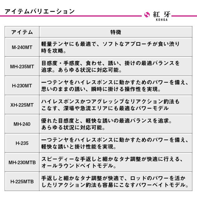ダイワ 紅牙テンヤゲームMX M-240MT・J (Daiwa 鯛ラバ タイラバロッド 2ピース)【送料無料】_5