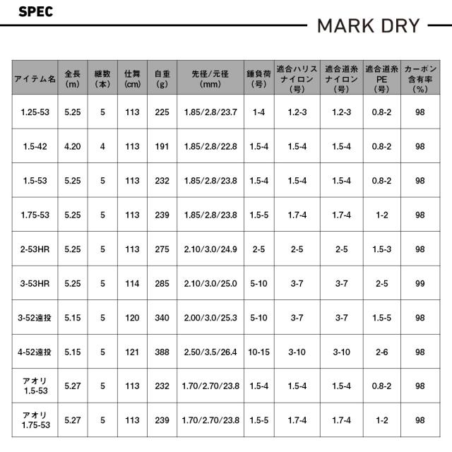 ダイワ マークドライ 2-53HR J (Daiwa 竿 ロッド 磯 海 釣り)【送料無料】_6