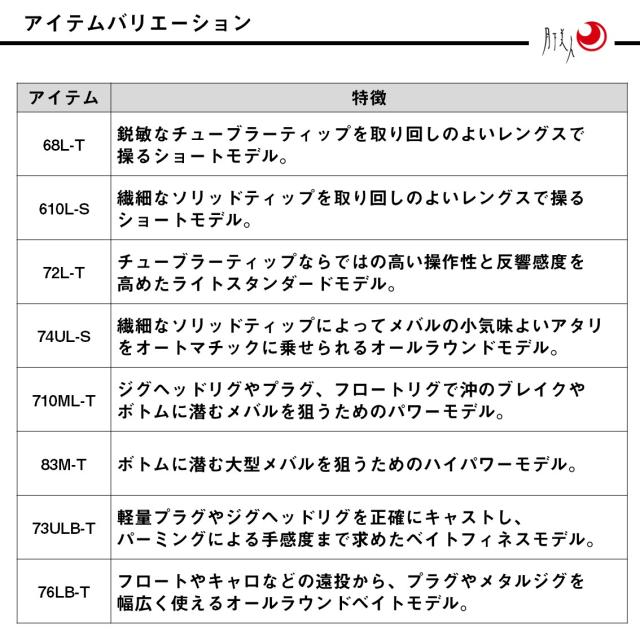 ダイワ 25 月下美人MX 72L-T J (Daiwa ライトショアロッド 竿 海 釣り)【送料無料】