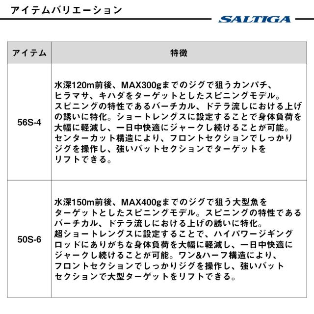 ダイワ 25 ソルティガJ エクスペディション 50S-6 (Daiwa ジギングロッド 竿 釣り 2ピース)【送料無料】_4