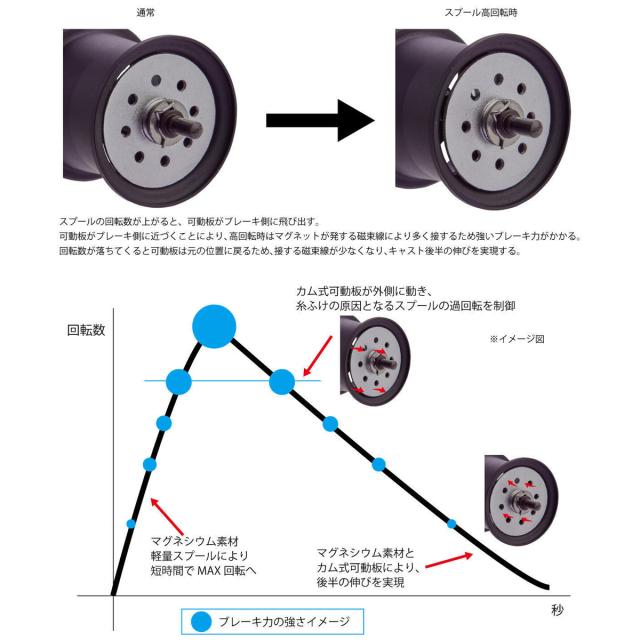 アブガルシア アブワークス ゼノンMg32mmスプール 12lb100m 1641134 (リール カスタムパーツ)_5