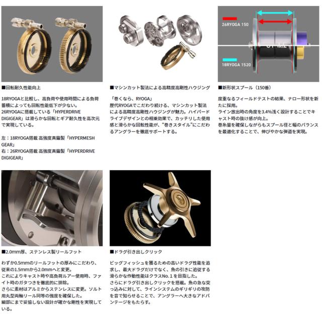 ダイワ 26 リョウガ 150PL (Daiwa ベイトリール 釣り 左ハンドル)【送料無料】_5