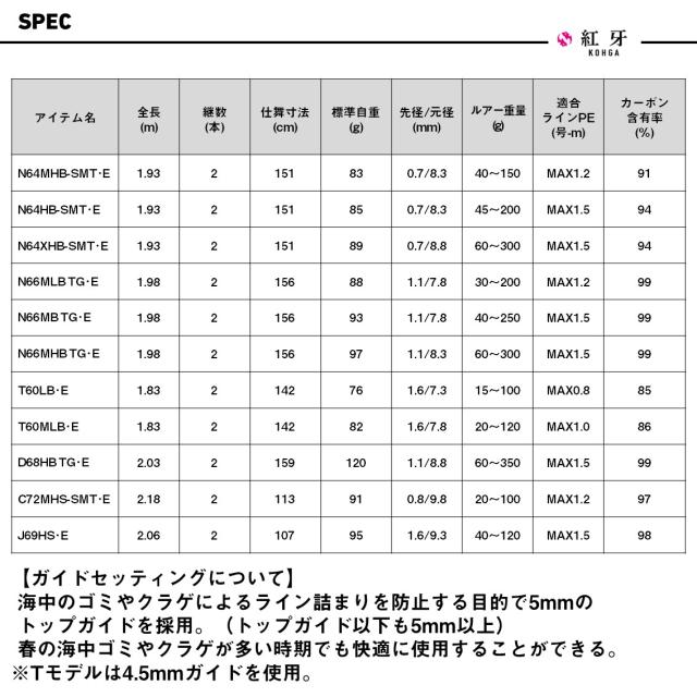 ダイワ 26 紅牙エア N64MHB-SMT E (Daiwa 鯛ラバ タイラバロッド)(大型商品A)_4