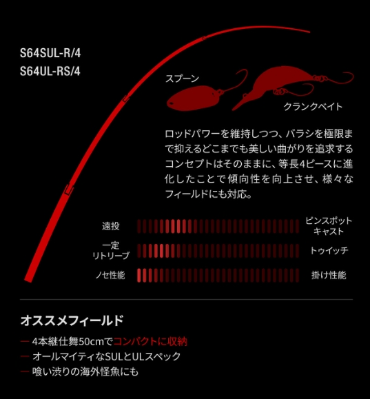 シマノ 24 ワールドシャウラ テクニカルエディション S64UL-RS/4