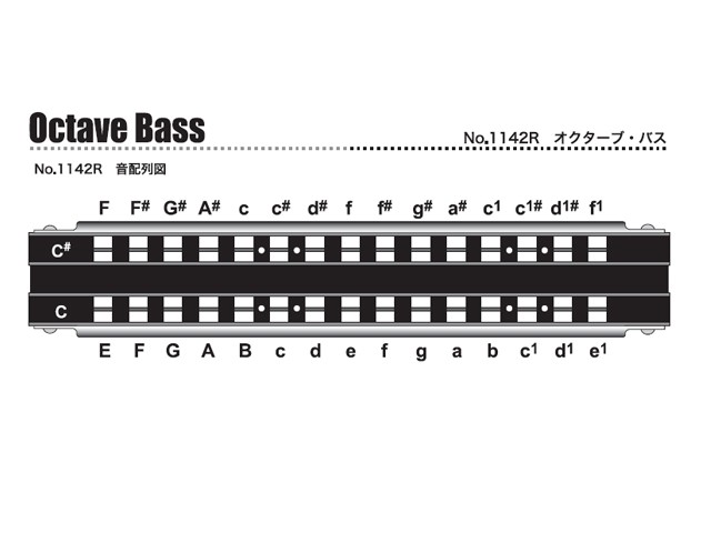 TOMBO/バス・ハーモニカ NO. 1142R オクターブバス〈トンボ〉の通販はau PAY マーケット - 楽器de元気 | au PAY  マーケット－通販サイト