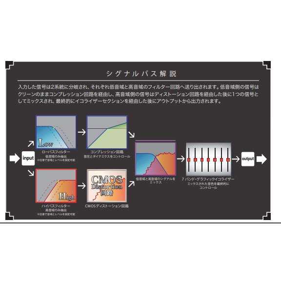 Darkglass Electronics Mixrotubes X ULTRA 〈ダークグラスエレクトロニクス〉